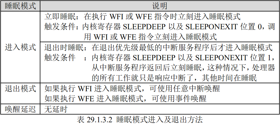 睡眠模式进入及退出方法