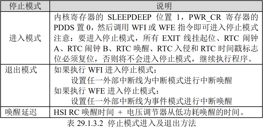 停止模式进入及退出方法