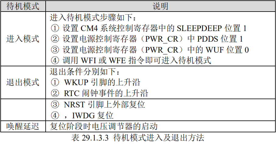 待机模式进入及退出方法