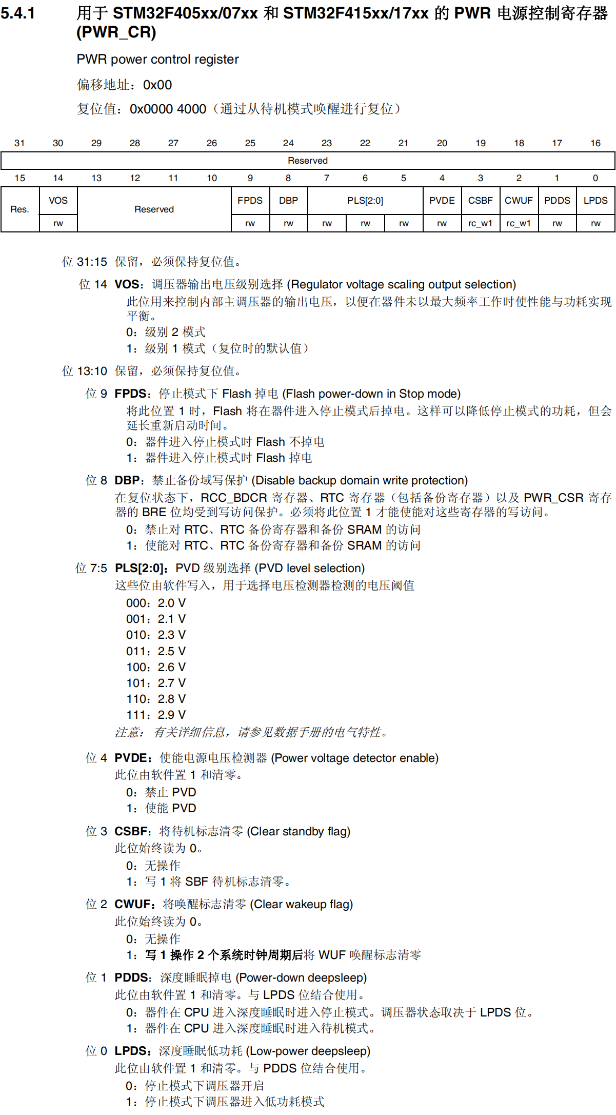 PWR电源控制寄存器