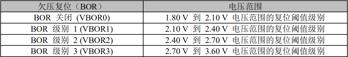 欠压复位阈值