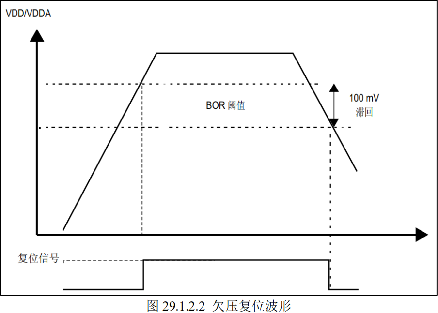 欠压复位波形