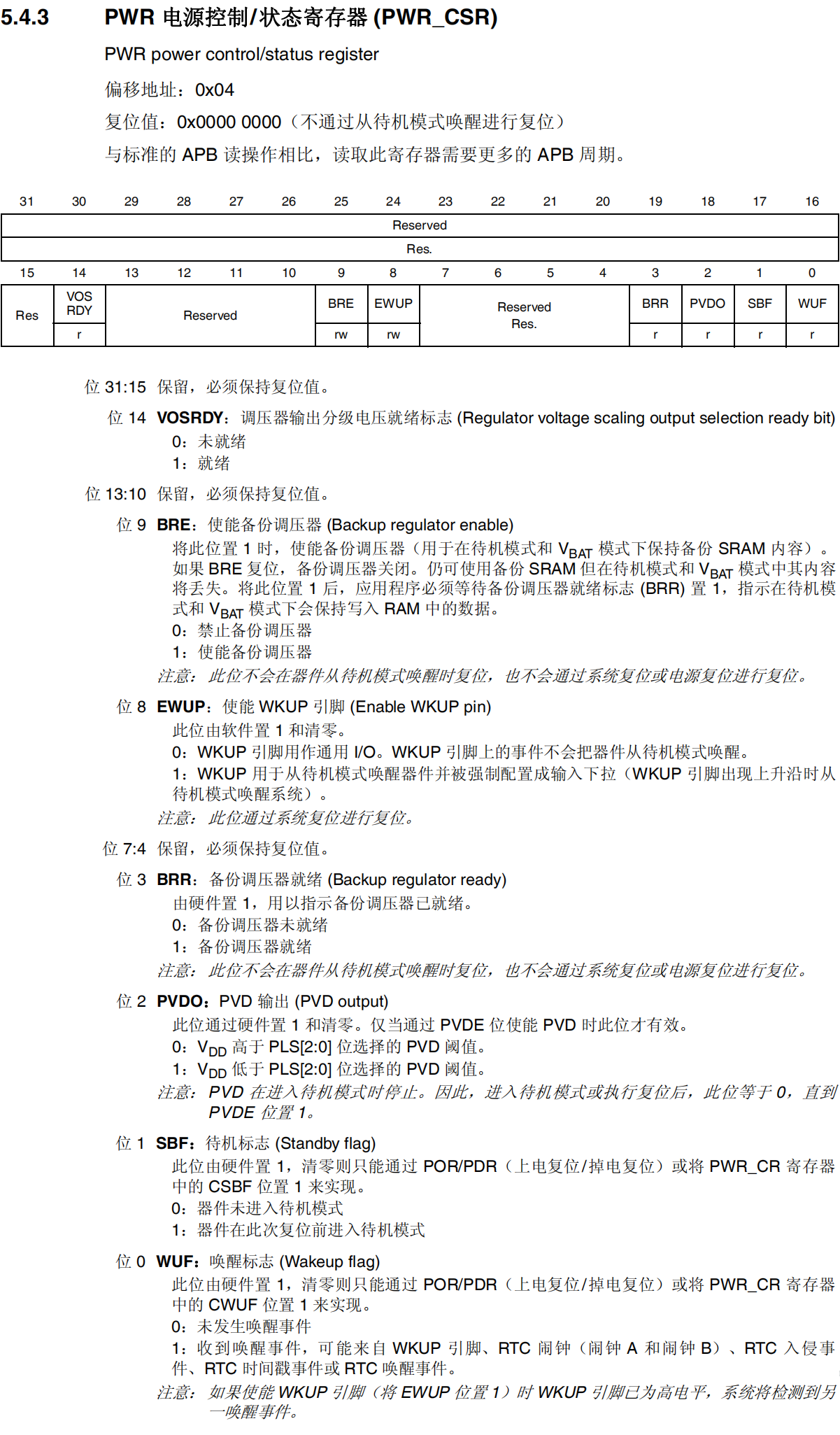 PWR电源控制状态寄存器