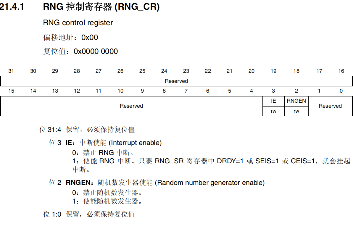 RNG控制寄存器