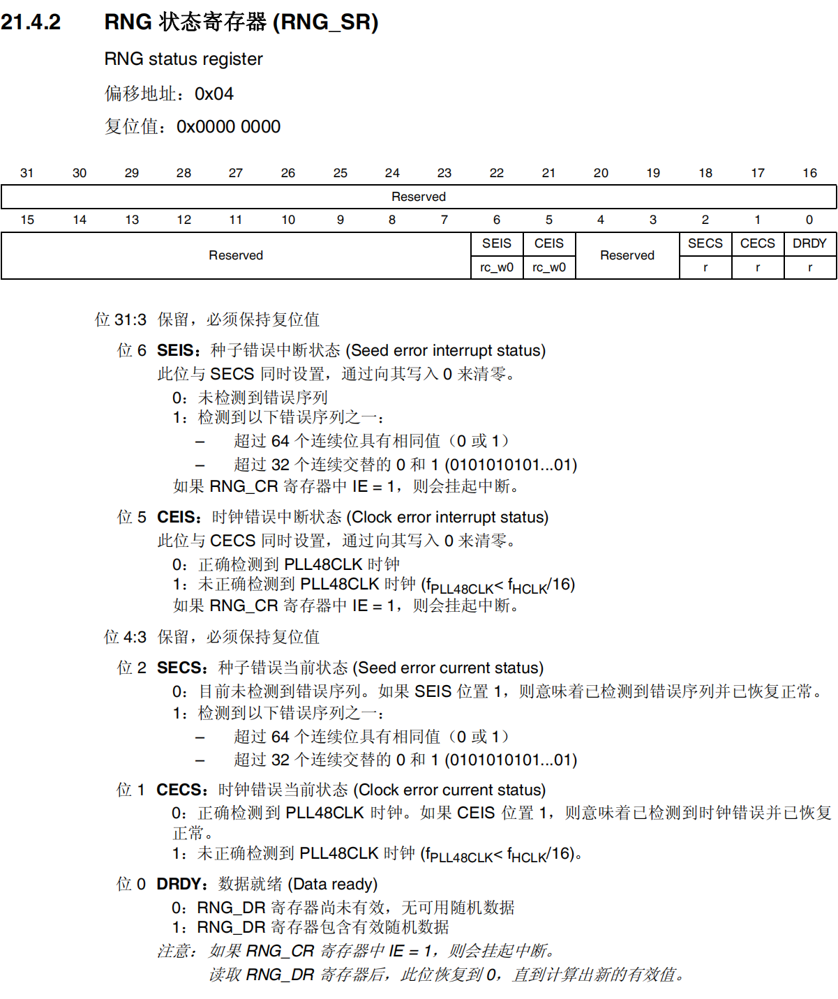 RNG状态寄存器