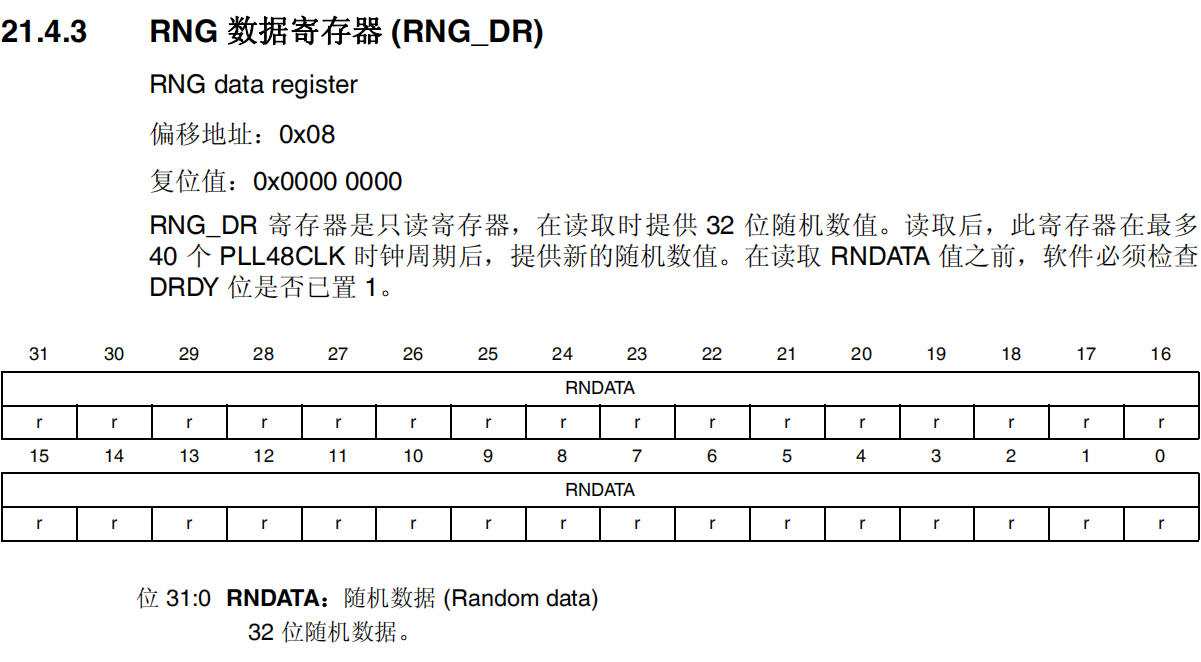 RNG数据寄存器