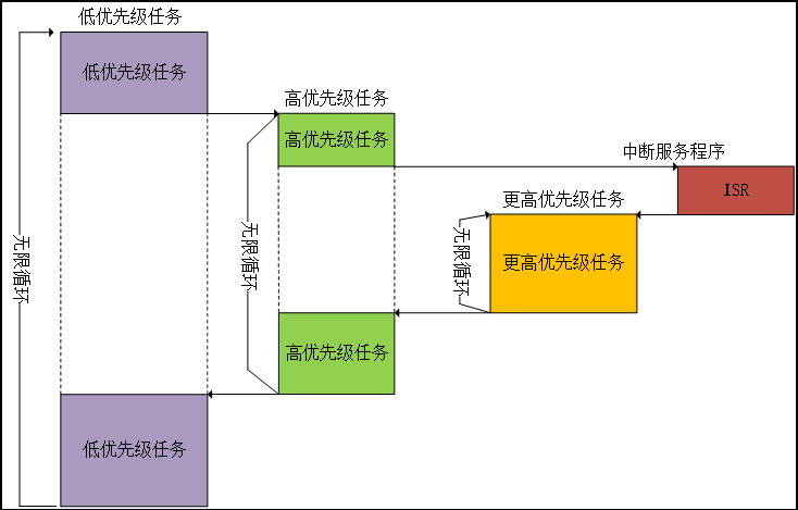 任务调度