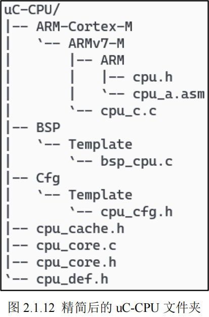 精简后的uC-CPU文件夹