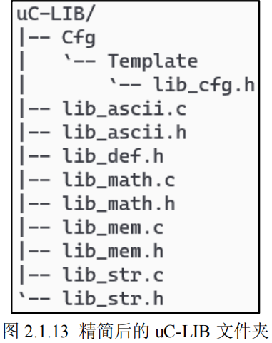 精简后的uC-LIB文件夹