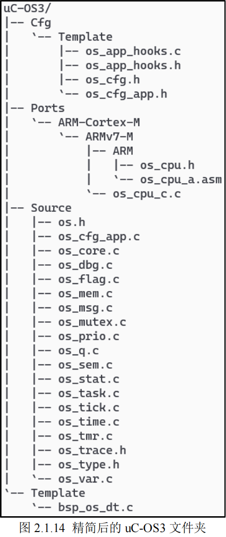 精简后的uC-OS3文件夹