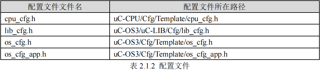 配置文件