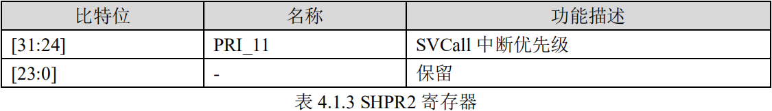 SHPR2寄存器