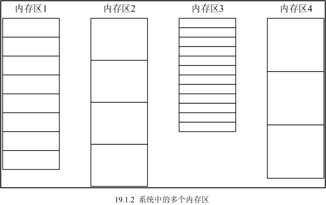 系统中的多个内存区