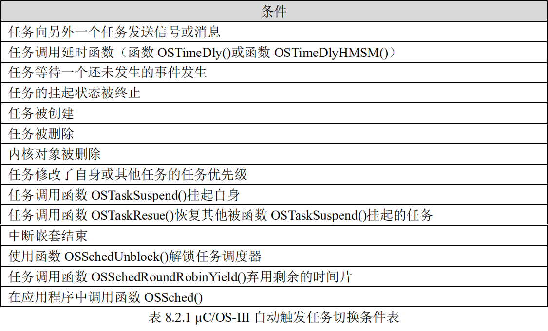 µCOS-Ⅲ自动触发任务切换条件表