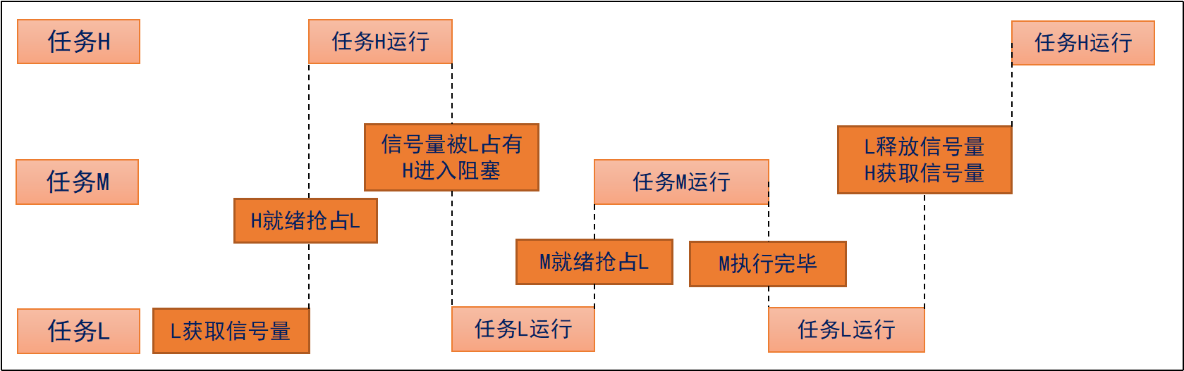 优先级翻转