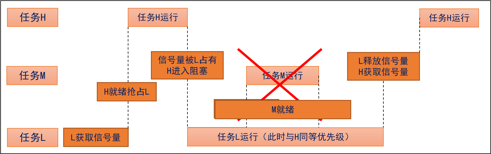 优先级继承