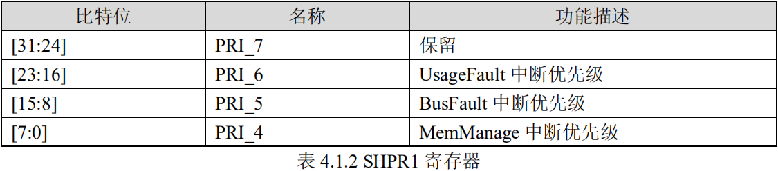 SHPR1寄存器