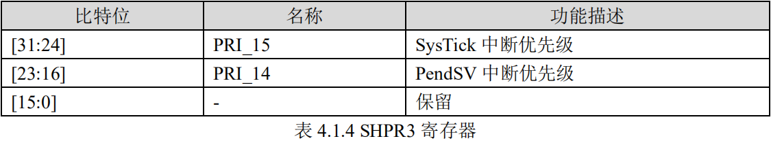 SHPR3寄存器