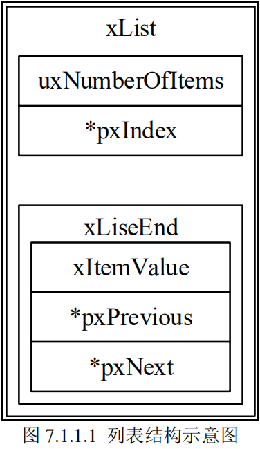 列表结构示意图