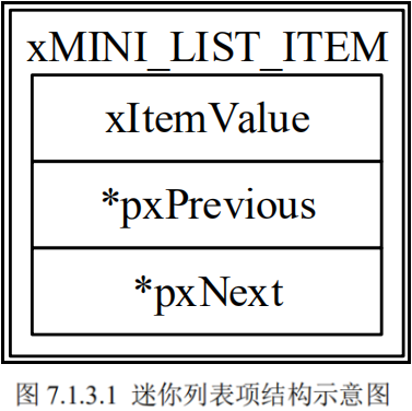 迷你列表项结构示意图