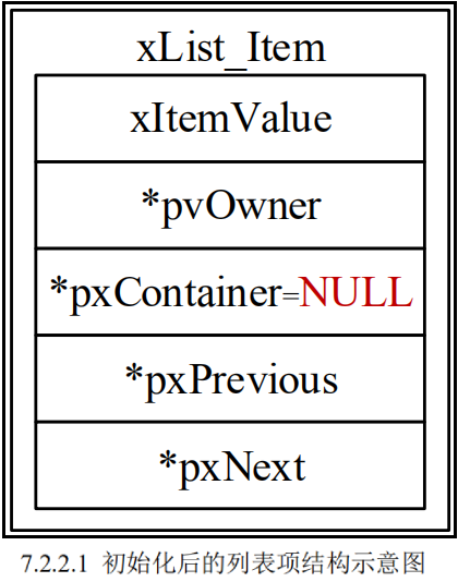 初始化后的列表项结构示意图