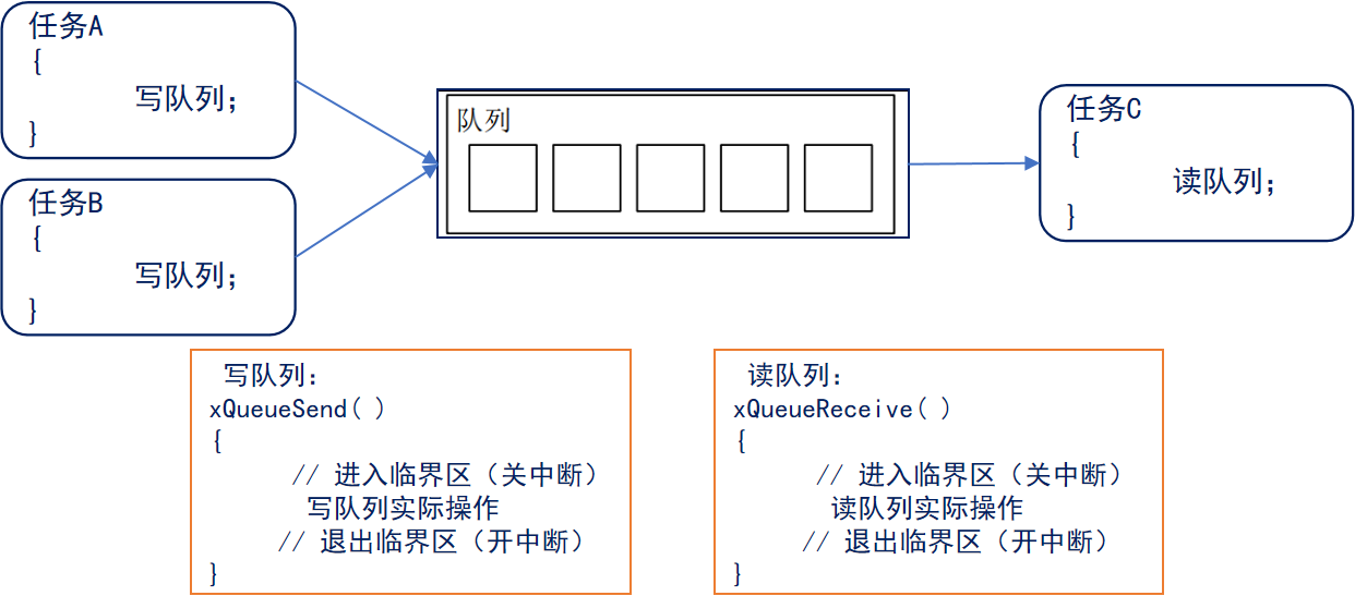 消息队列的方式