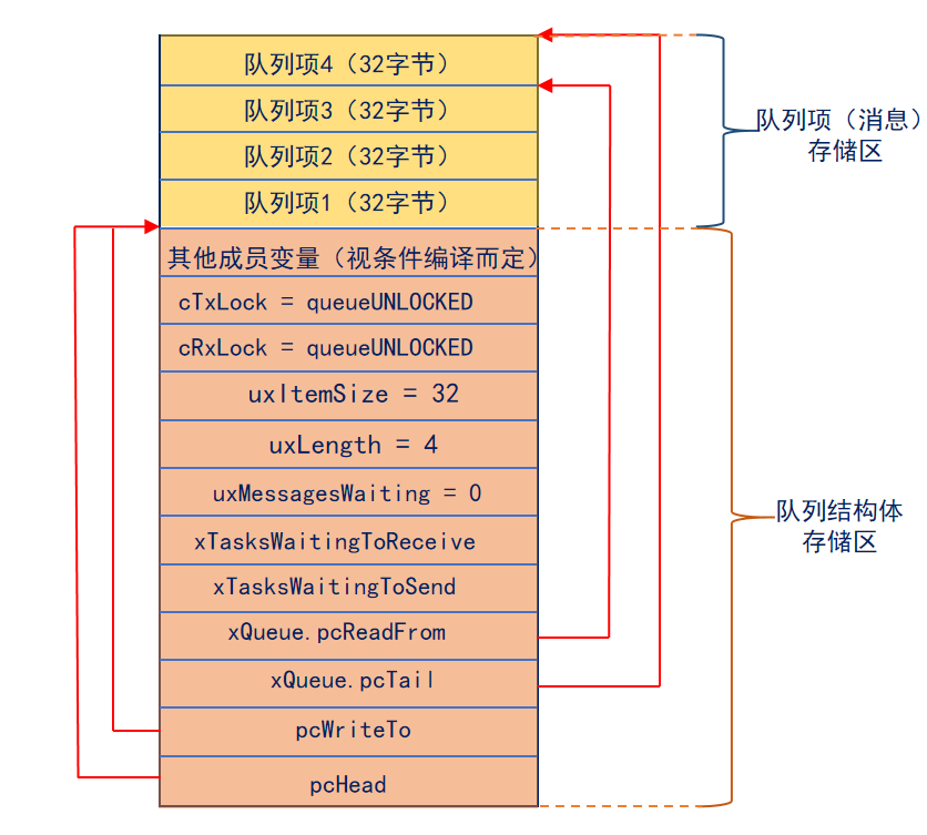 队列结构体