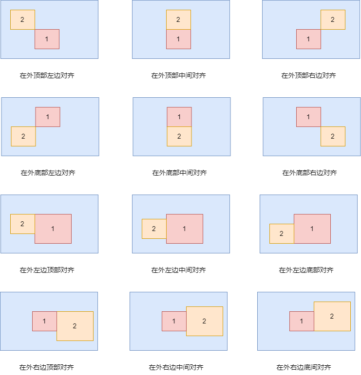 根据另一个对象(无父子关系)的位置进行对齐