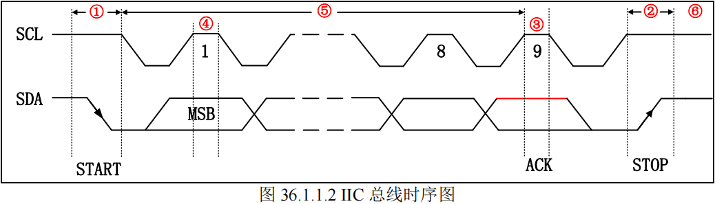 I2C总线时序图