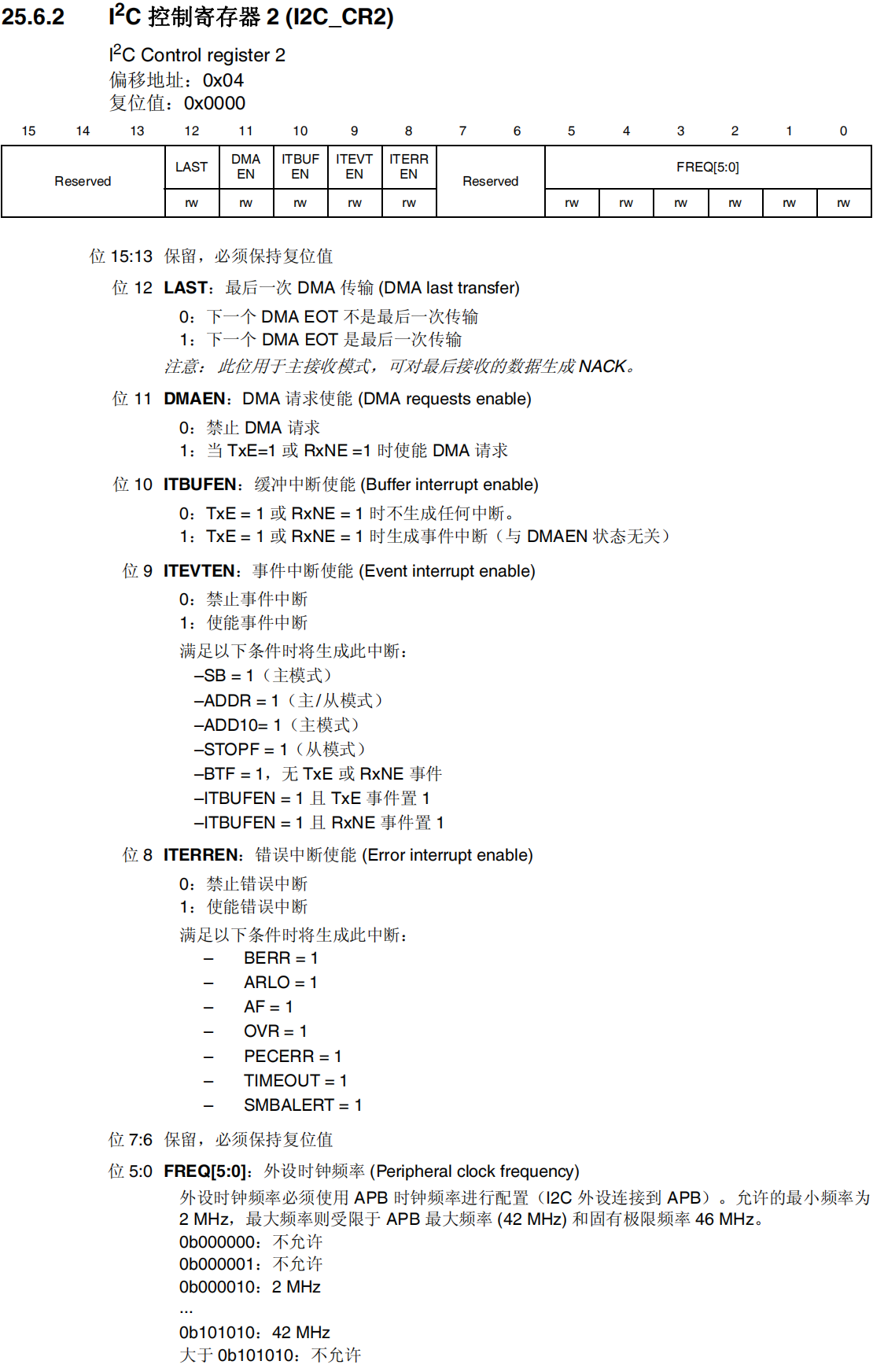 I2C控制寄存器2