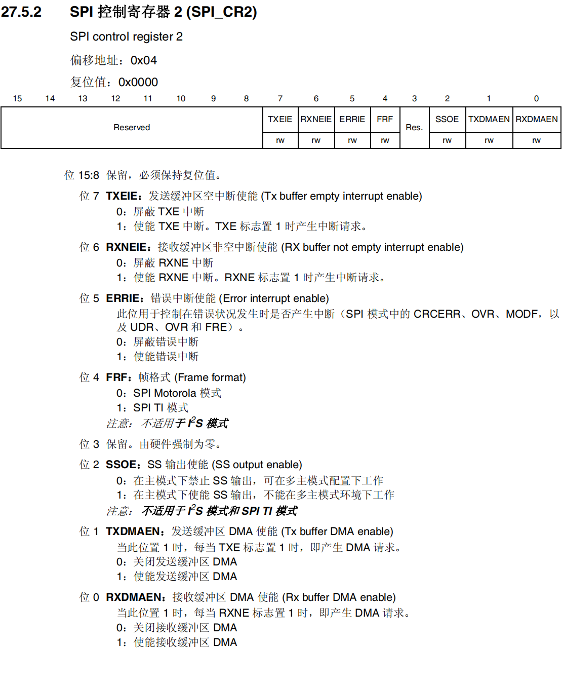 SPI控制寄存器2