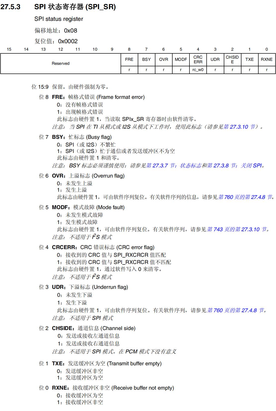 SPI状态寄存器