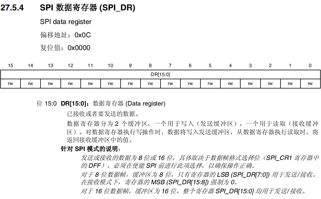 SPI数据寄存器