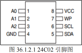 AT24C02引脚图