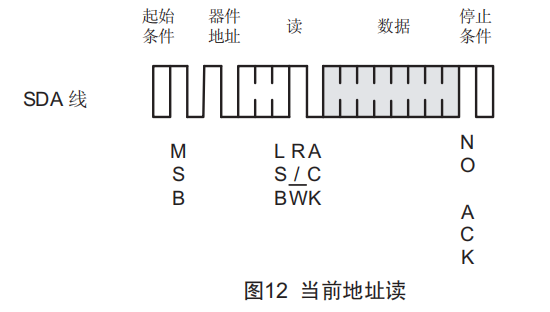 AT24C02当前地址读模式