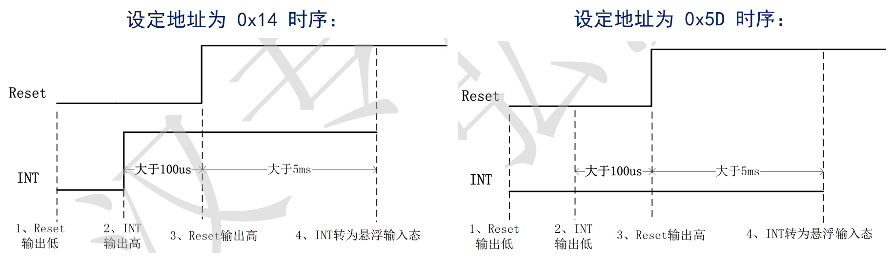 设备地址