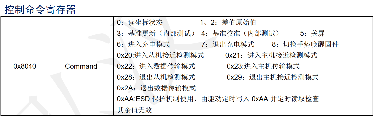 控制命令寄存器