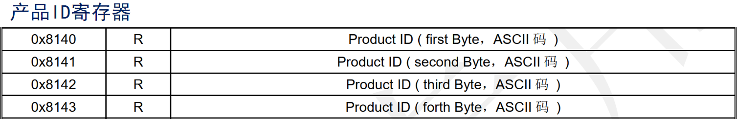 产品ID寄存器