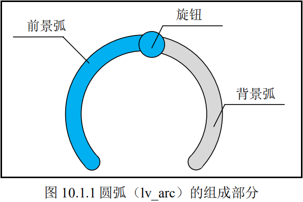 圆弧的组成部分