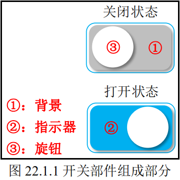 开关部件组成部分