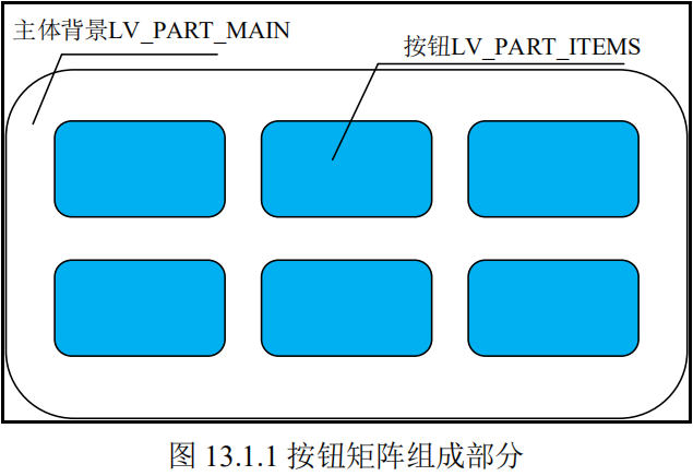 按钮矩阵组成部分