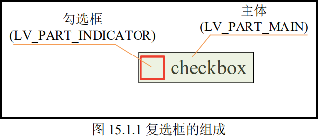 复选框的组成