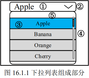 下拉列表组成部分