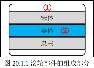 滚轮部件的组成部分