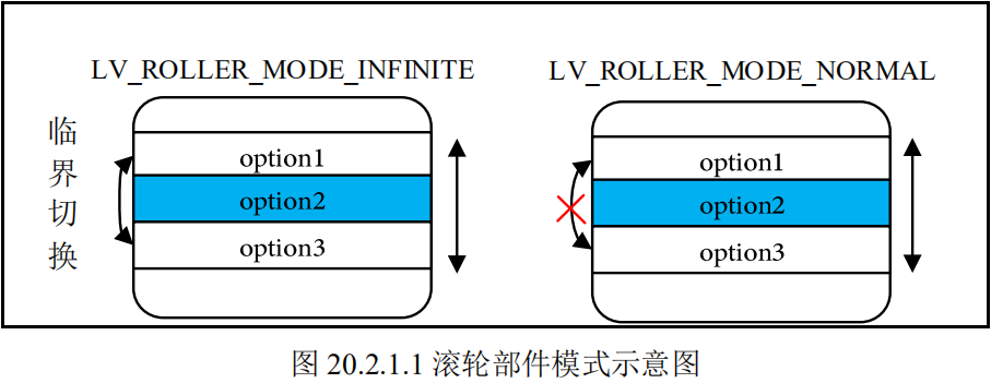 滚轮部件模式示意图