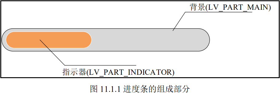 进度条的组成部分