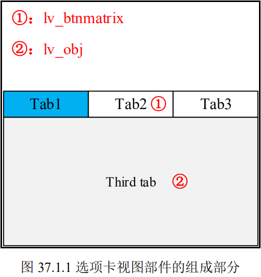 选项卡视图部件的组成部分