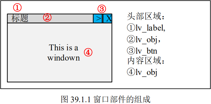 窗口部件的组成