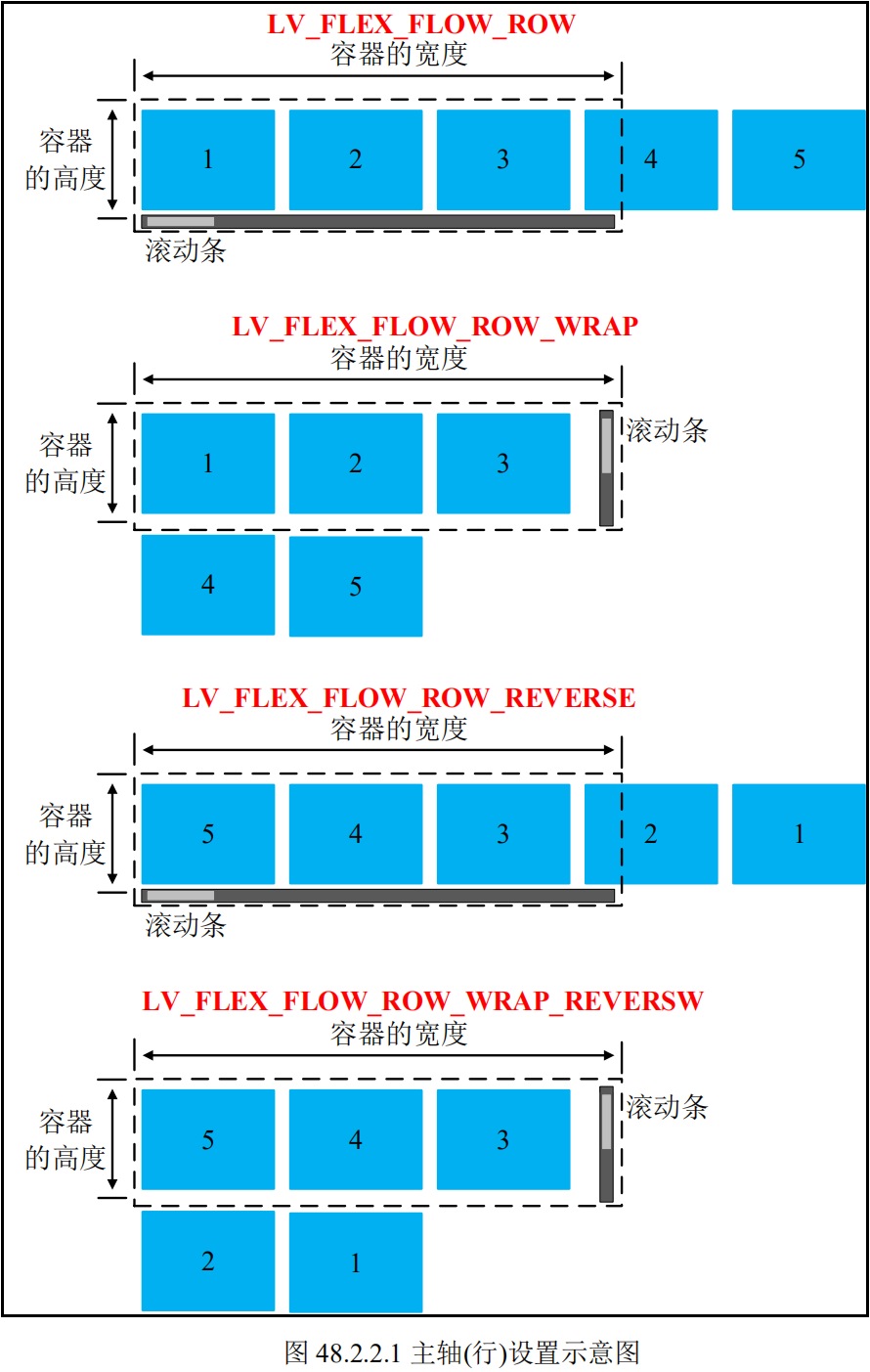 主轴行设置示意图