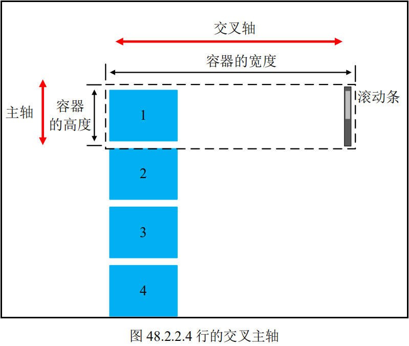 行的交叉主轴